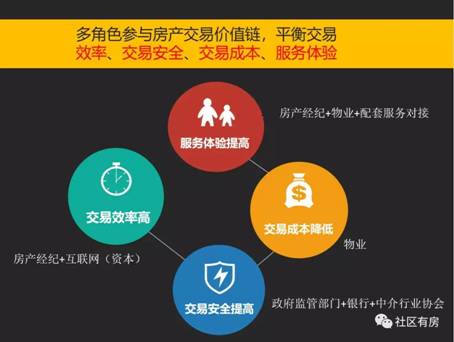 傳統(tǒng)房地產(chǎn)經(jīng)紀破局，社區(qū)有房模式引領(lǐng)行業(yè)變革浪潮