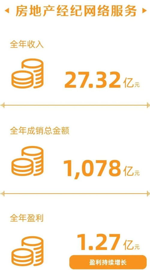 逆勢(shì)而上 2020年易居如何通過強(qiáng)化回款營(yíng)控實(shí)現(xiàn)穩(wěn)健發(fā)展